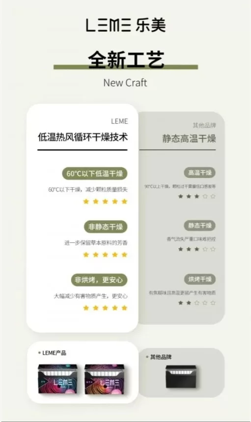 LEME 樂美加熱菸 HNB加熱不燃燒｜通用IQOS菸桿｜一條十包｜台灣現貨711到付 - 電子煙潮流商城